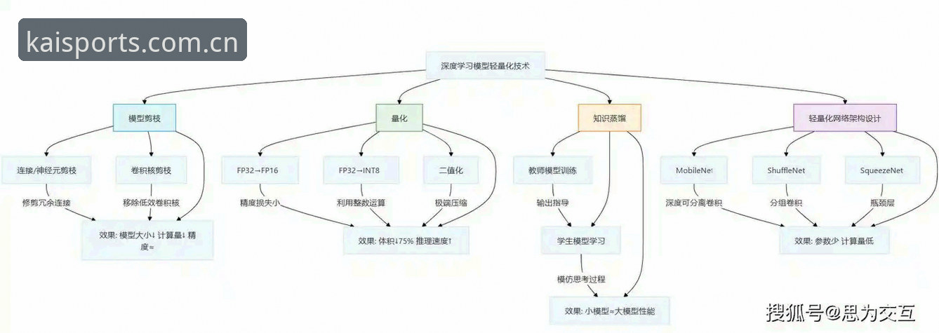 资深用户复盘KAIYUN体育登录CN平台：从视觉改版到数据工具的演化逻辑